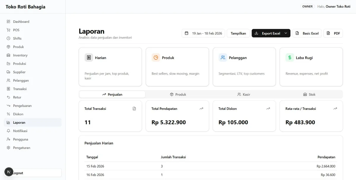 Tampilan dashboard laporan penjualan Lokkah POS